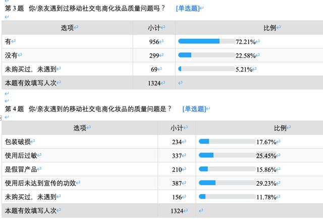 麦吉丽代理价格表9000(微商化妆品背后：对研发缺乏专业认识，层层代理售价虚高)