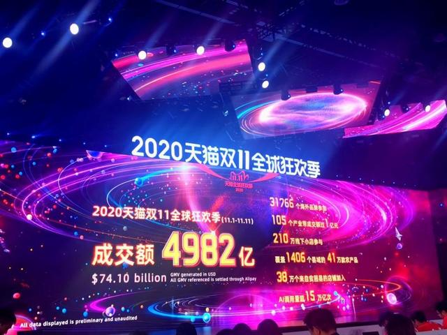 天猫双十一消费排行榜(“双十一”成绩单出炉！天猫4982亿，京东2715亿！这些城市购买力最强……)