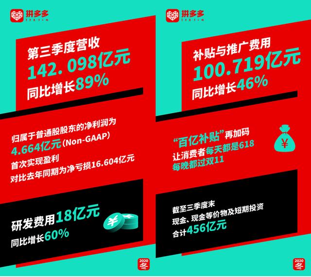 拼多多陈磊个人简介(净利润4.664亿元 新任CEO陈磊带领拼多多迎来首个盈利季度)