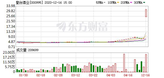 皇台酒业股票行情(多主力现身龙虎榜，皇台酒业涨停（12-30）)