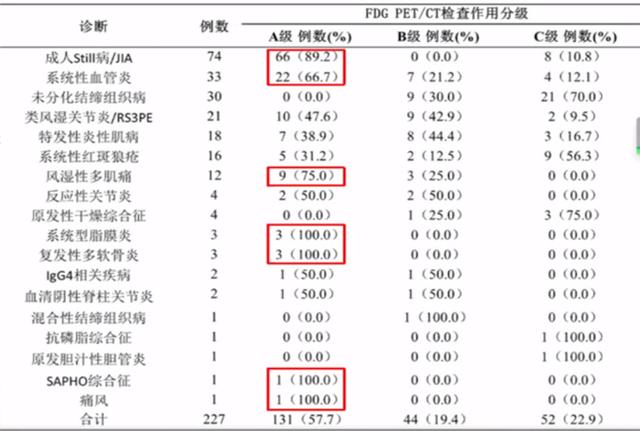 lgg4哪项化验确诊(只做一个检查就可以诊断出风湿病？涨知识了)