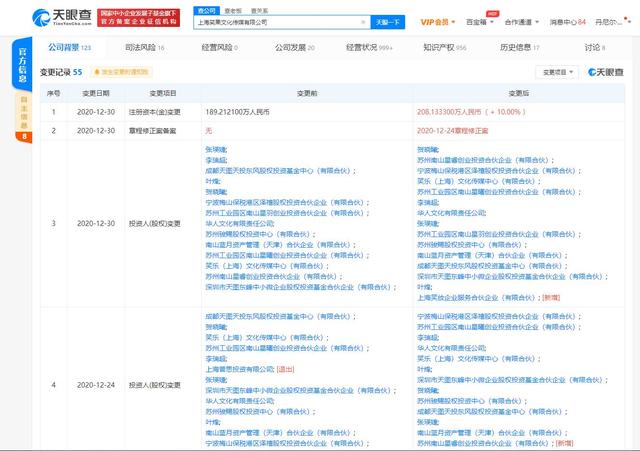 笑果文化股份占比(笑果文化注册资本新增10% 此前王思聪名下普思资本退出其股东)
