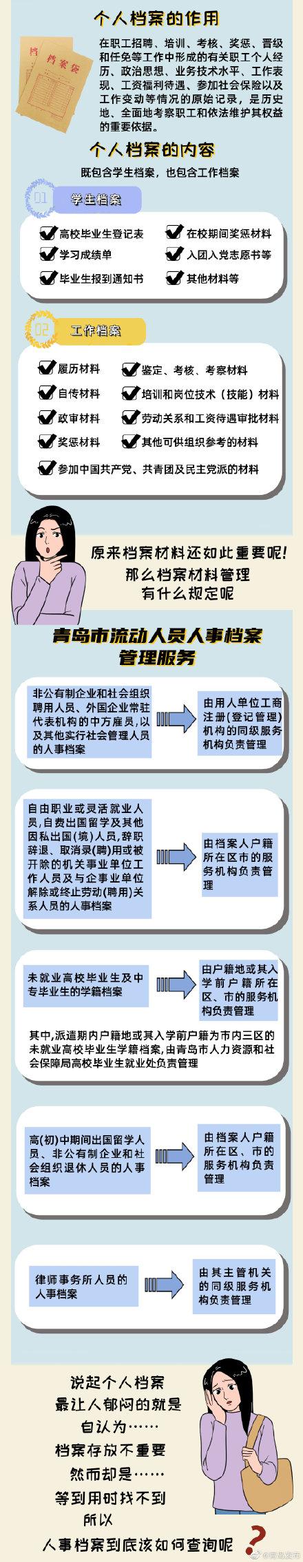 个人档案(个人档案 很重要，这些知识你了解多少？)