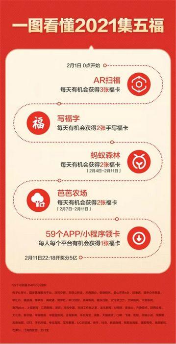 牛年沾沾卡福字(今年集五福不一样 写福就能得福卡)