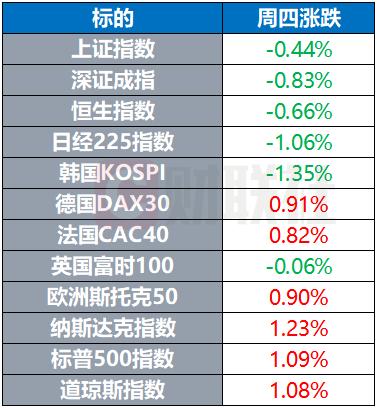 charlie kelli(高盛称美股牛市仍处于早期阶段 MSCI发布中国科技100指数)