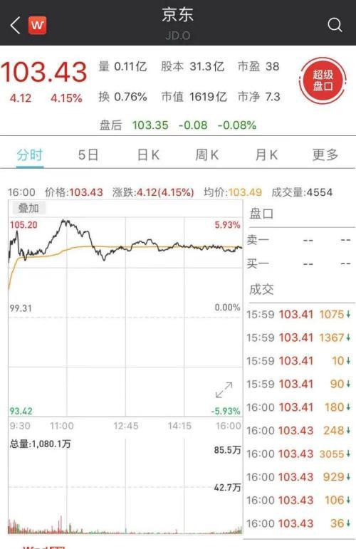 京东万家系统登录电脑(刘强东笑了！又一家子公司IPO，15大关键数据看懂京东物流招股书)