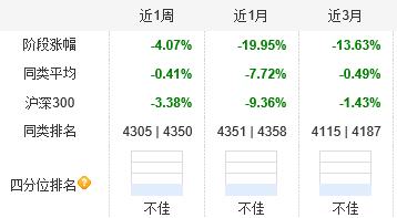 台湾凯基证券(申万菱信一混基发行2新人掌舵 春节后9只基金跌超18%)