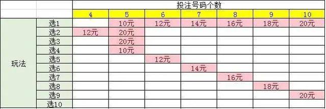 京东e卡如何购买便宜(参与500元京东E卡抽奖的投注秘籍来啦)