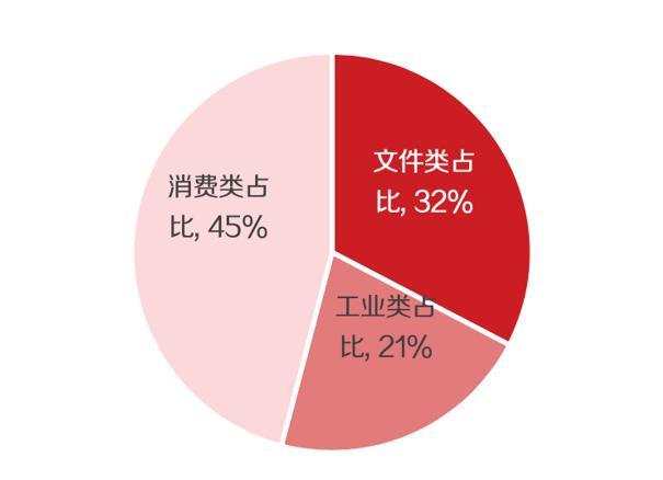 顺丰快递时效查询官网(顺丰时效件 品质要求持续升级)
