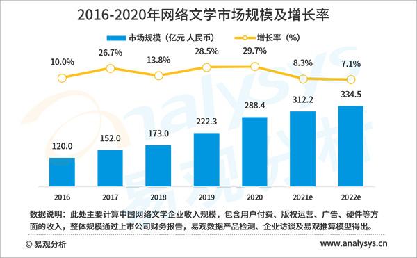 新书笔趣阁(2020年盗版损失超60亿元，网络文学版权保护任重道远)