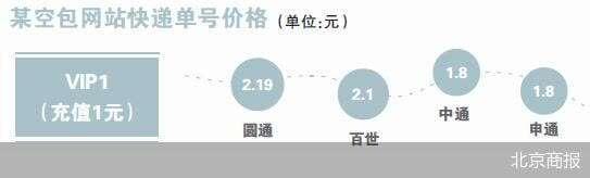虚拟快递单号购买(利用个人信息刷单 快递空包裹里的黑色利益)