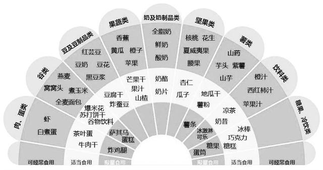中国零食网(全民营养周丨少年儿童 零食指南看这里)