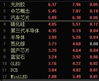 信越化学停产(日本光刻胶存断供风险，A股光刻胶板块大涨)