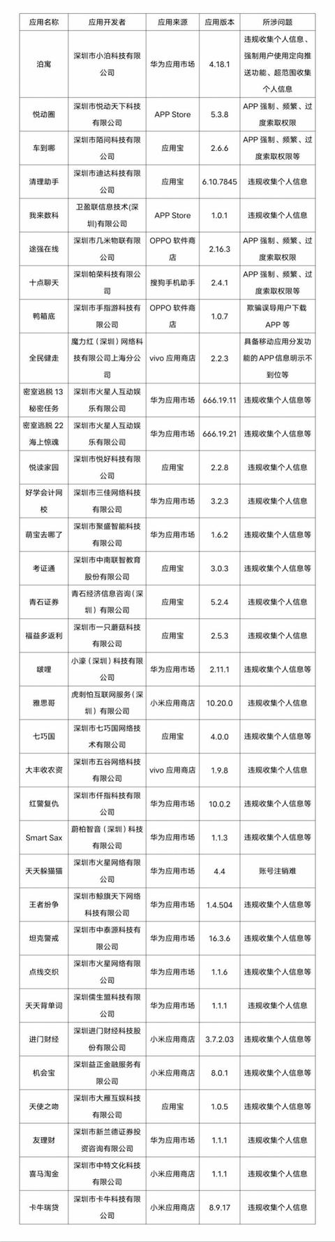 开通会员服务手指游科技(一批存侵害用户权益行为App被通报，涉中兴、努比亚等品牌)