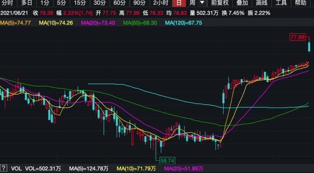 前程无忧和智联招聘是一家吗(招聘巨头刚刚上市，前程无忧就宣布私有化，什么信号？智联、58也都退市了)