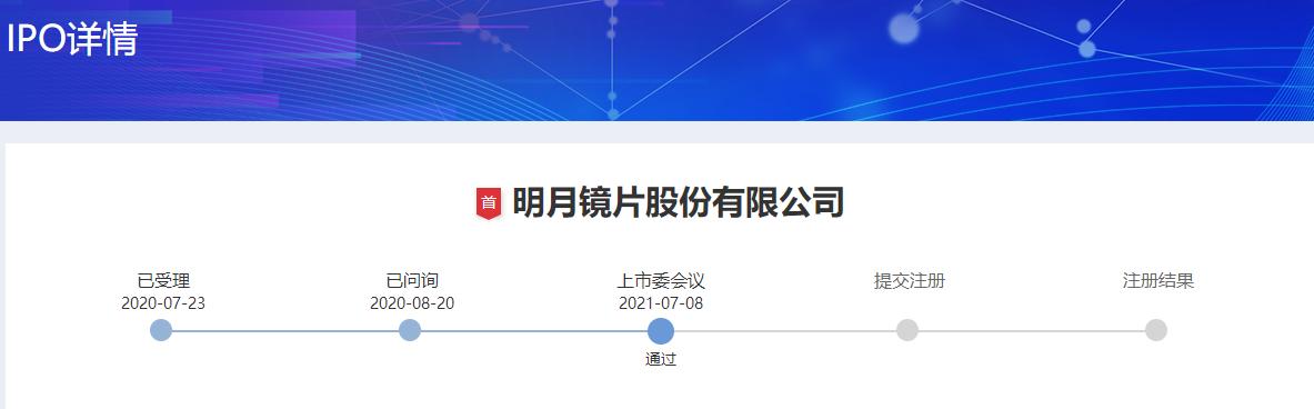 开一家眼镜店的成本大概多少(眼镜是“暴利”行当？一片成本不到7元？)