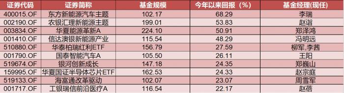 柳军基金经理怎么样(百亿基金还靠谱吗？四类基金“领头羊”特色各异，郑泽鸿：如果大家心情不舒畅，去骂他没有关系)