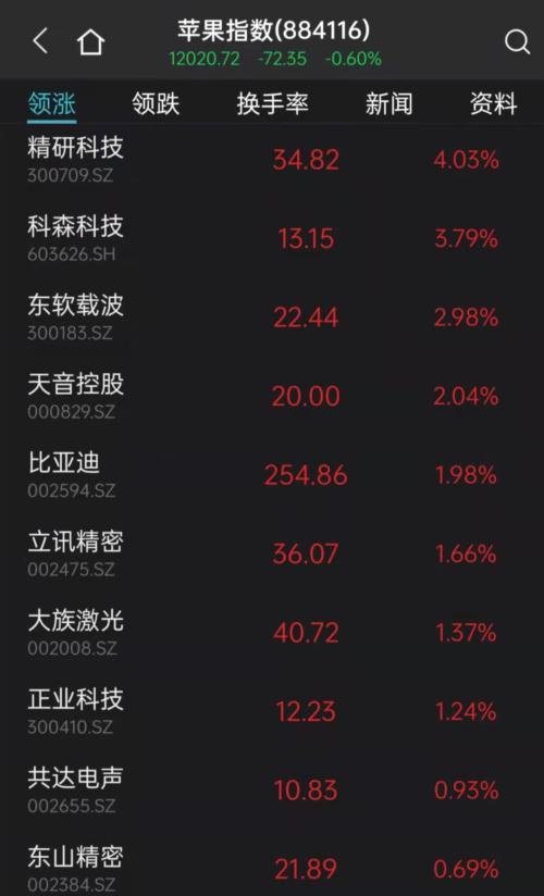 iphone13华强北报价(冲上热搜！iPhone 13发售，深圳华强北顶配版涨价近5000元)