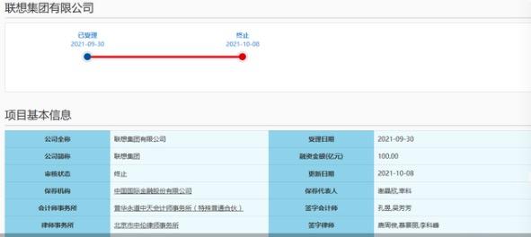 ipo申请受理后到上市的时间(IPO获受理仅8天，联想集团终止科创板上市)