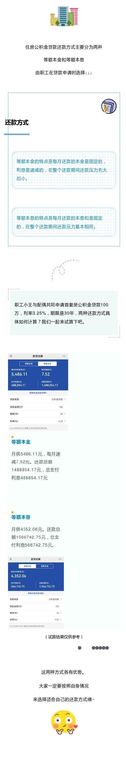 公积金贷款每月还款(了解一下公积金贷款还款方式)