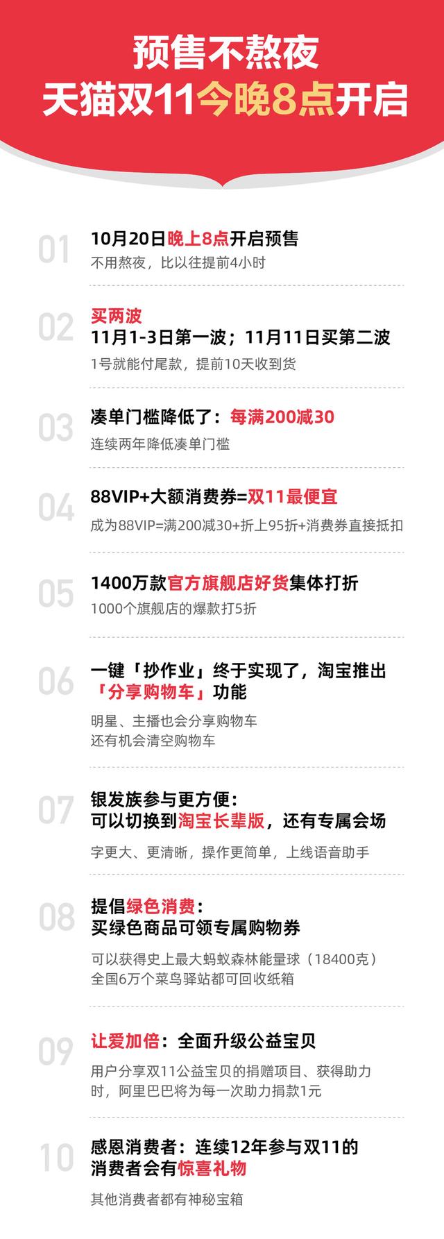 天猫商城官网(第13个天猫双11：“疲”了的消费者，阿里如何刺激？| 追踪双11)