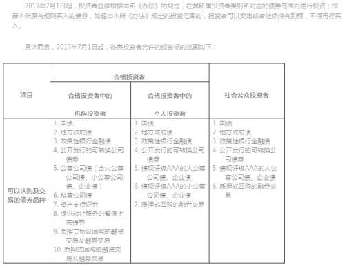 中小企业私募债和私募债的区别(债类融资不一定是债券！一文说清楚城投标债和非标)