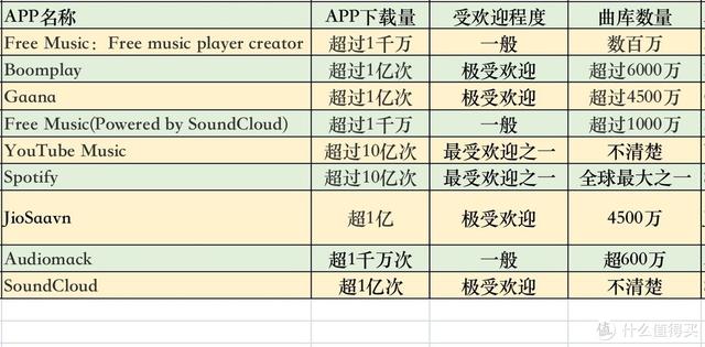 全网音乐免费下载工具(上亿首正版歌曲免费听：9个音乐app横评「听遍国外正版音乐」)