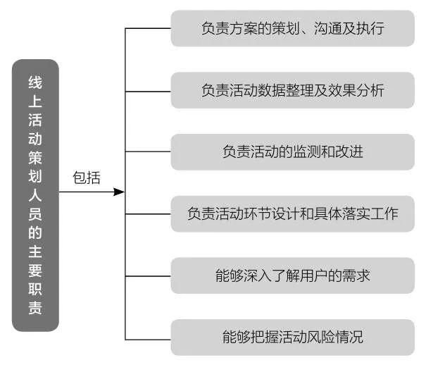 公众号推广方法思路(微信公众号运营和推广技巧)