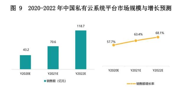 私有云新格局：易捷行云和其他云(易捷行云科技有限公司)