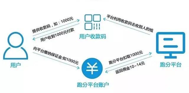 pdd商家版退店保证金(揭秘PDD跑分，微信，支付宝，巅峰跑分的黑幕和法律风险)