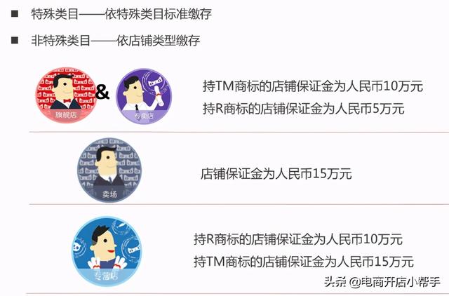 天猫店一年的费用是多少(天猫开店要多少保证金和年费？如何缴纳？)