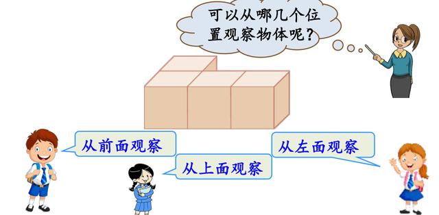 齐活是什么意思(从不同位置观察同一物体的形状——齐活)