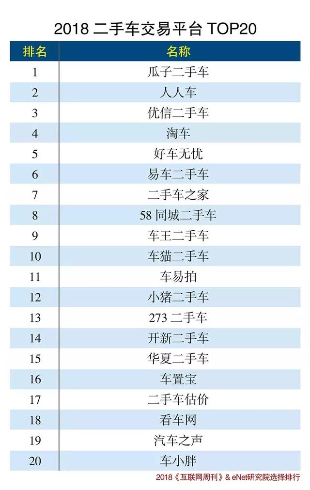 二手交易平台排名(2018二手交易平台排行榜)