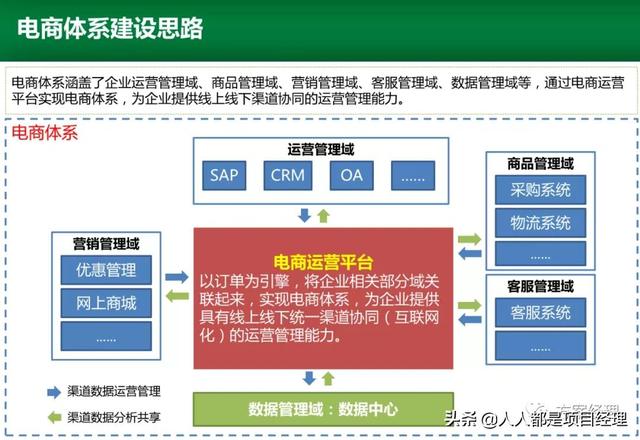 企业电商运营方案(电商运营平台整体规划方案)