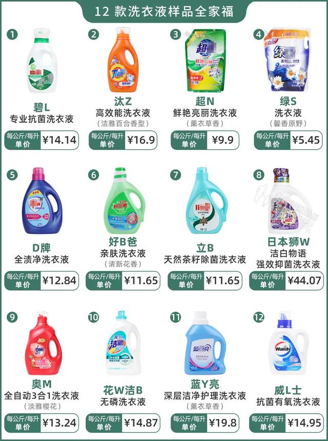 哪个app买衣服质量好(12款热销洗衣液评测：油渍、奶渍、血渍、汗渍的克星来了)