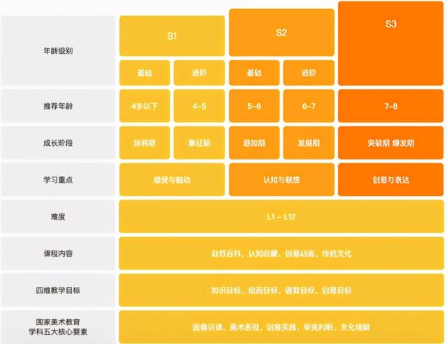 宝宝学画画的软件app推荐(线上美术选哪家？小熊美术、美术宝、画啦啦详细测评)