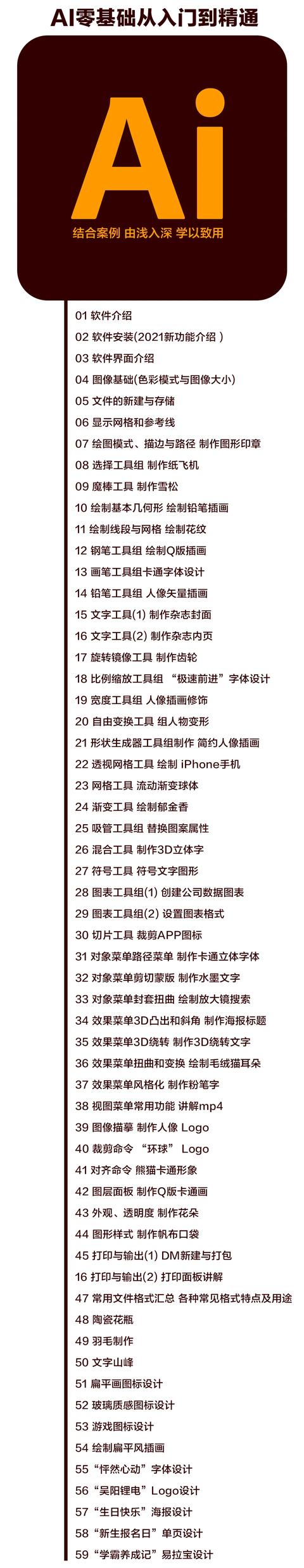 ps快速入门视频教程(零基础自学PS AI CDR C4D 视频教程)