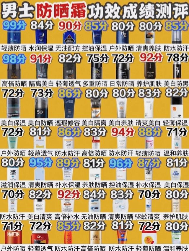 哪个牌子防晒霜防晒效果好男生(42款男士防晒霜推荐??油皮控油保湿防晒霜??一瓶搞定)