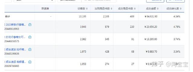 京东打造爆款的技巧(六步打造京东爆款)