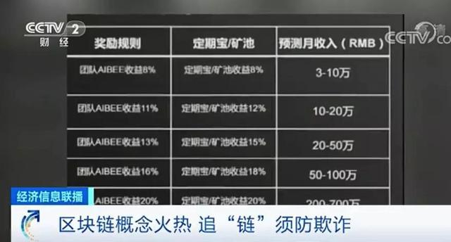 区块链怎么赚钱合法吗(区块链项目，躺着赚钱，还月入百万？这种火热的“链情”，小心是传销式陷阱)