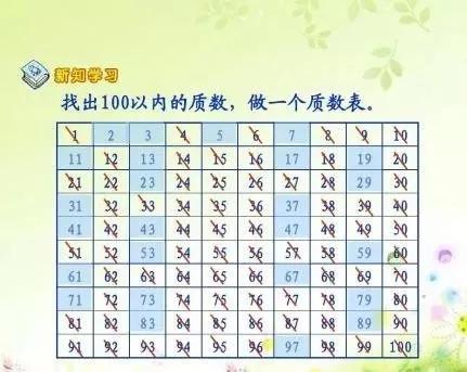 质数表100以内(如何巧记100以内的质数)