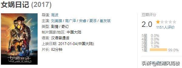 女娲日记评价(豆瓣评分最低的电影《女娲日记》，光看海报就辣眼睛)