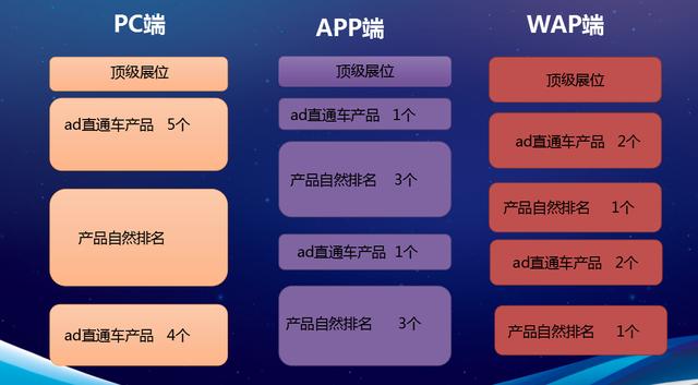 外贸直通车p4p是什么(讲干货：什么是P4P（直通车基础知识）)