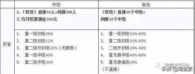 好省如何赚钱(“下载好省APP”月入千万不是梦？)