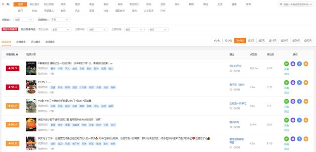 快手数据分析平台(飞瓜快手——专业的快手数据分析平台，让你玩转快手直播电商)