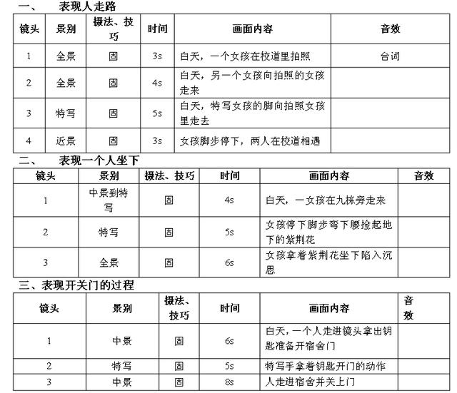 拍摄脚本模板百度云(模板很齐全，视频脚本怎么写？50个短视频脚本文案模板免费分享)