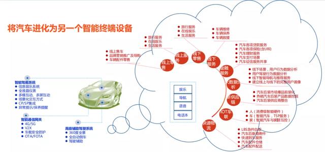 汽车用品网上商城数据库包括几张表(一文详尽如何破解车联网数据采集存储难题)