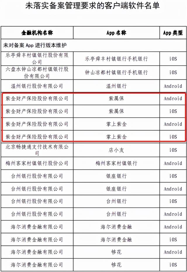 紫金保险怎么样注销(紫金财险旗下4款App未完成整改 被互金协会通报)