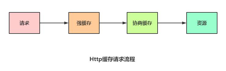 本地存储和cookie有什么区别(千万级级流量客户端缓存之Http缓存与本地缓存对比)