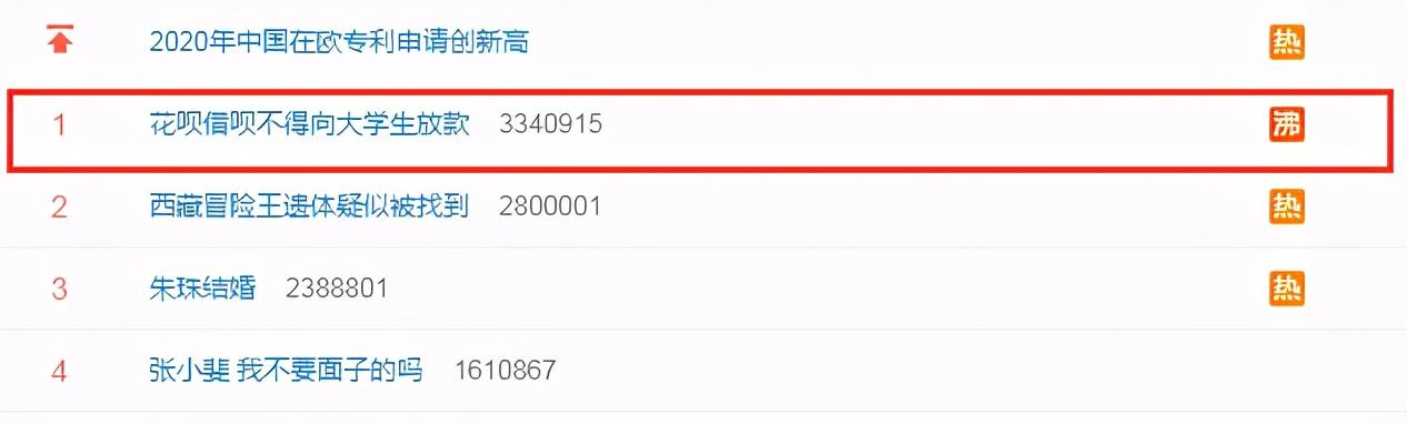学生花呗额度最高多少(热搜第一！花呗、借呗不得向大学生放款！这一天终于来了)